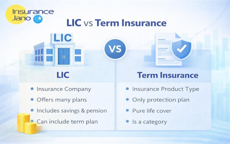 LIC vs Term Insurance